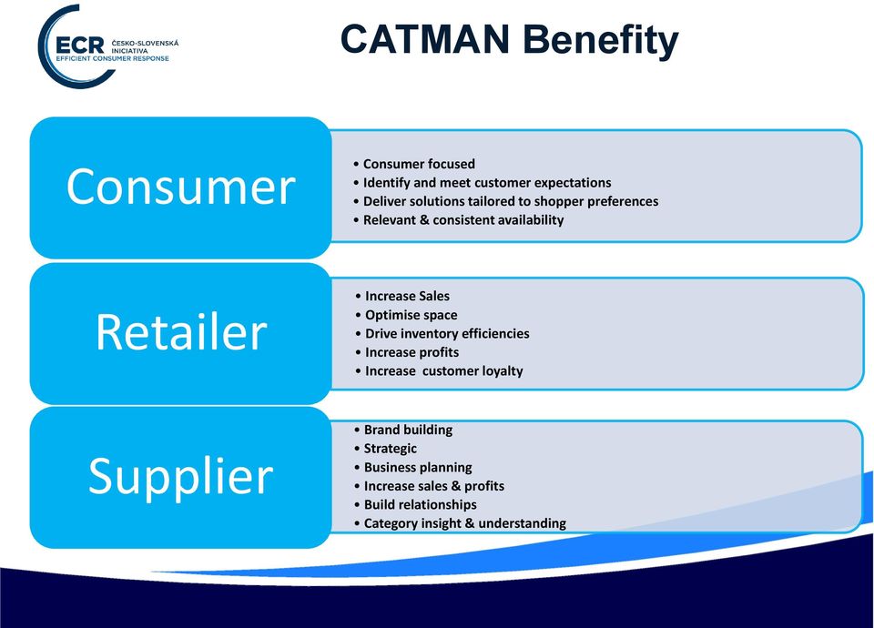 space Drive inventory efficiencies Increase profits Increase customer loyalty Supplier Brand building