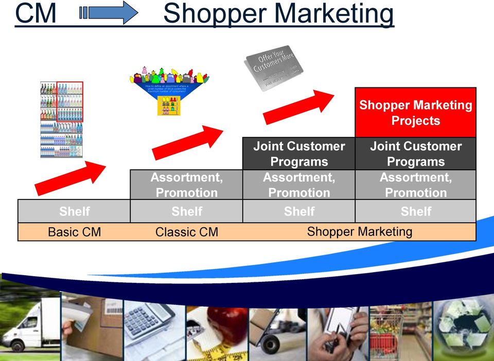 Marketing Projects Joint Customer Programs Assortment,