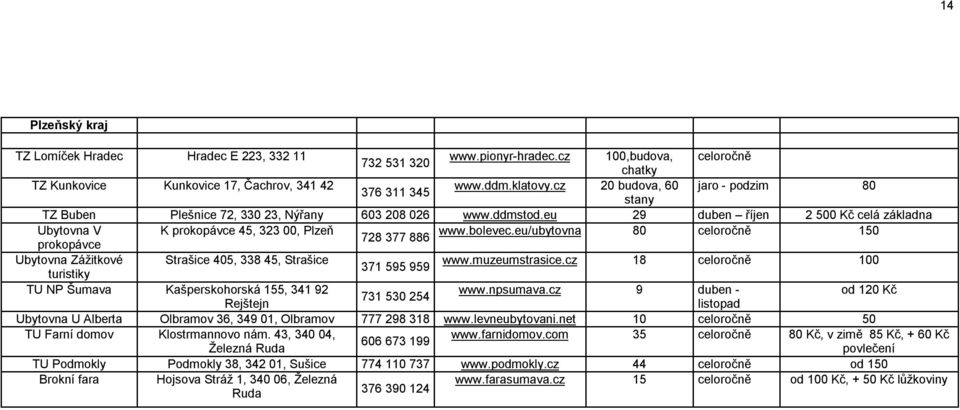 bolevec.eu/ubytovna 80 celoročně 150 728 377 886 prokopávce Ubytovna Zážitkové Strašice 405, 338 45, Strašice www.muzeumstrasice.