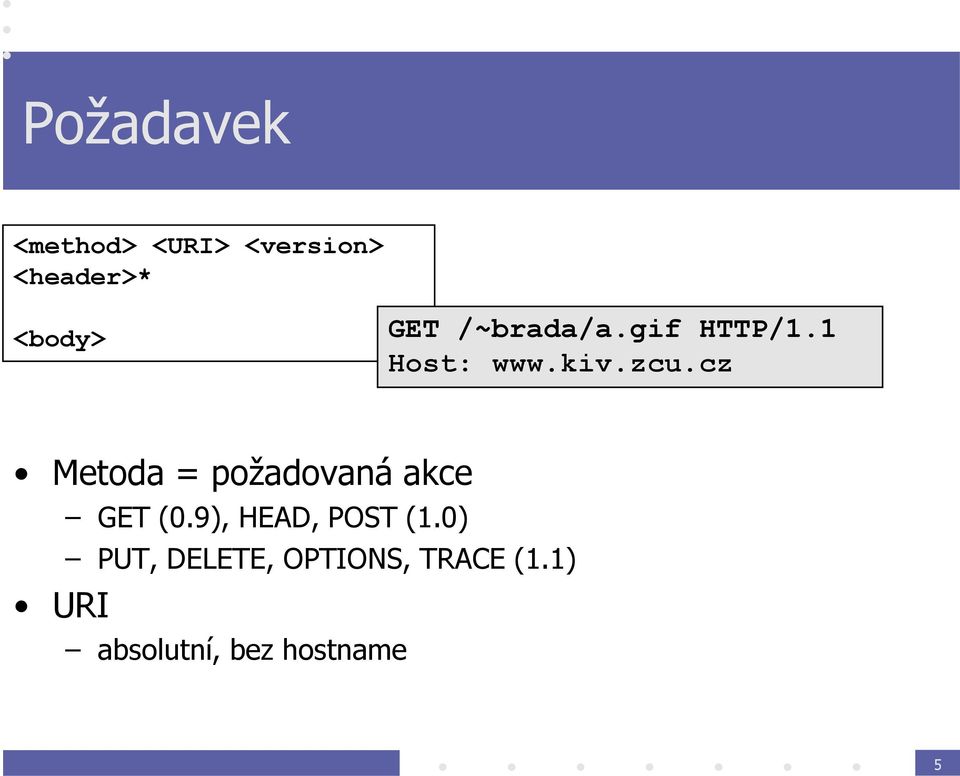 cz Metoda = požadovaná akce URI GET (0.