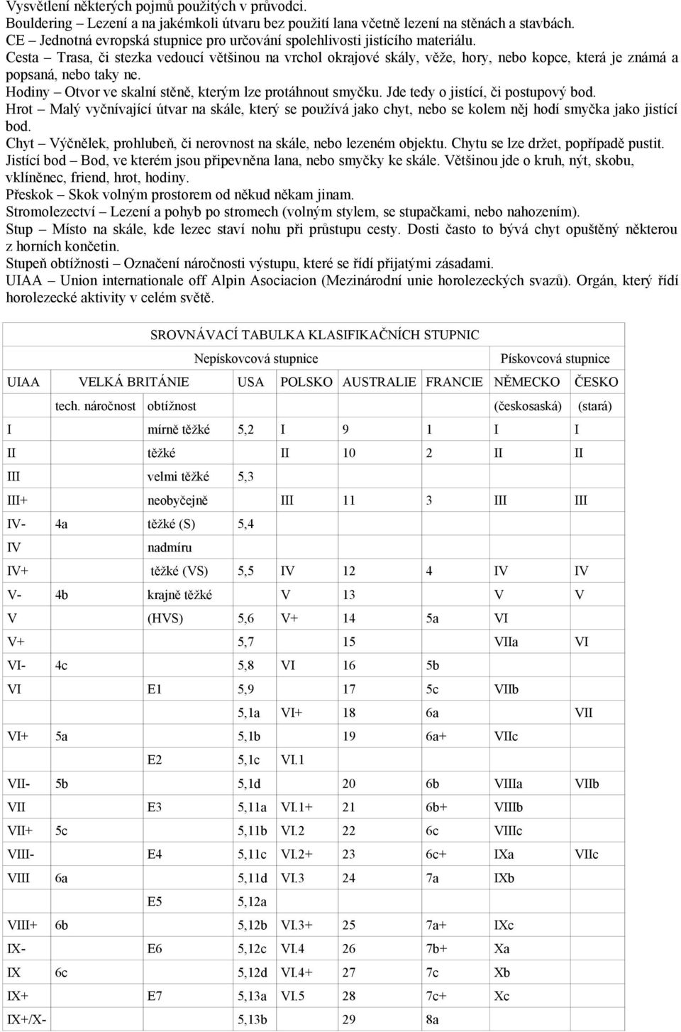 Cesta Trasa, či stezka vedoucí většinou na vrchol okrajové skály, věže, hory, nebo kopce, která je známá a popsaná, nebo taky ne. Hodiny Otvor ve skalní stěně, kterým lze protáhnout smyčku.