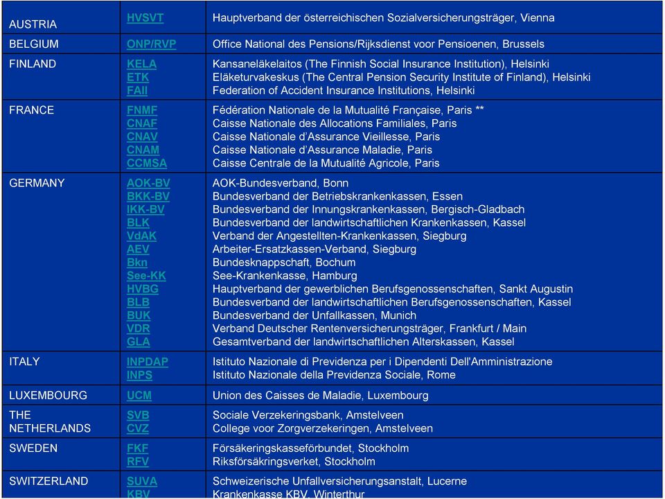 Pensions/Rijksdienst voor Pensioenen, Brussels Kansaneläkelaitos (The Finnish Social Insurance Institution), Helsinki Eläketurvakeskus (The Central Pension Security Institute of Finland), Helsinki