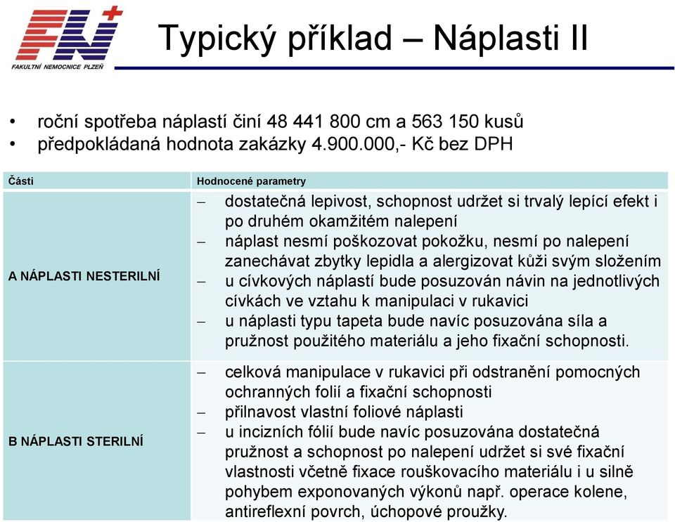 nalepení zanechávat zbytky lepidla a alergizovat kůži svým složením u cívkových náplastí bude posuzován návin na jednotlivých cívkách ve vztahu k manipulaci v rukavici u náplasti typu tapeta bude