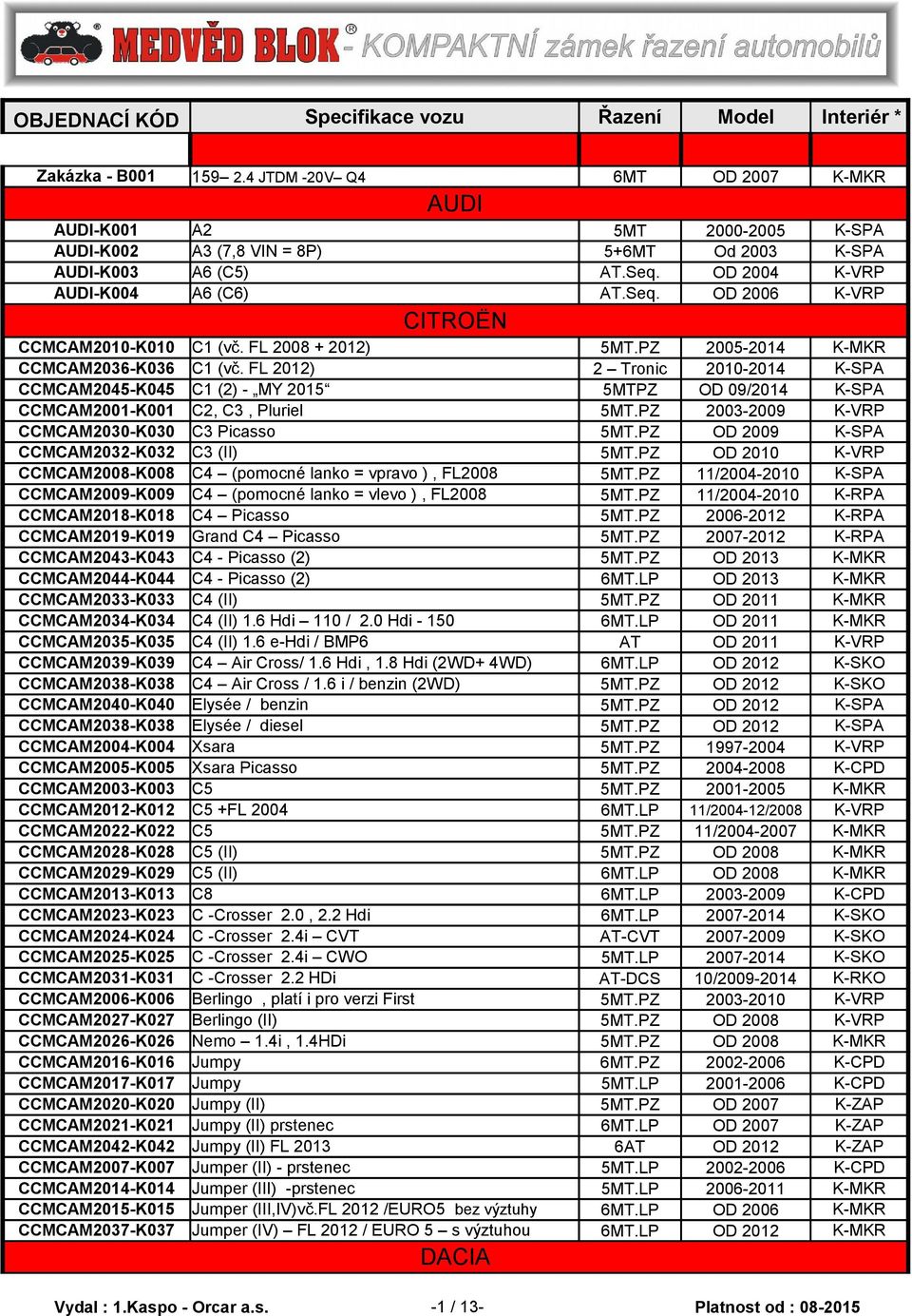 FL 2008 + 2012) 5MT.PZ 2005-2014 K-MKR CCMCAM2036-K036 C1 (vč. FL 2012) 2 Tronic 2010-2014 K-SPA CCMCAM2045-K045 C1 (2) - MY 2015 5MTPZ OD 09/2014 K-SPA CCMCAM2001-K001 C2, C3, Pluriel 5MT.