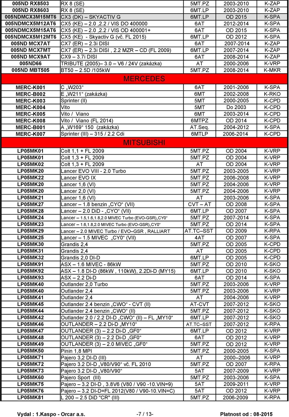 LP OD 2012 K-SPA 005ND MCX7AT CX7 (ER) 2.3i DISI 6AT 2007-2014 K-ZAP 005ND MCX7MT CX7 (ER) 2.3i DISI, 2.2 MZR CD (FL 2009) 6MT.LP 2007-2014 K-ZAP 005ND MCX9AT CX9 3.