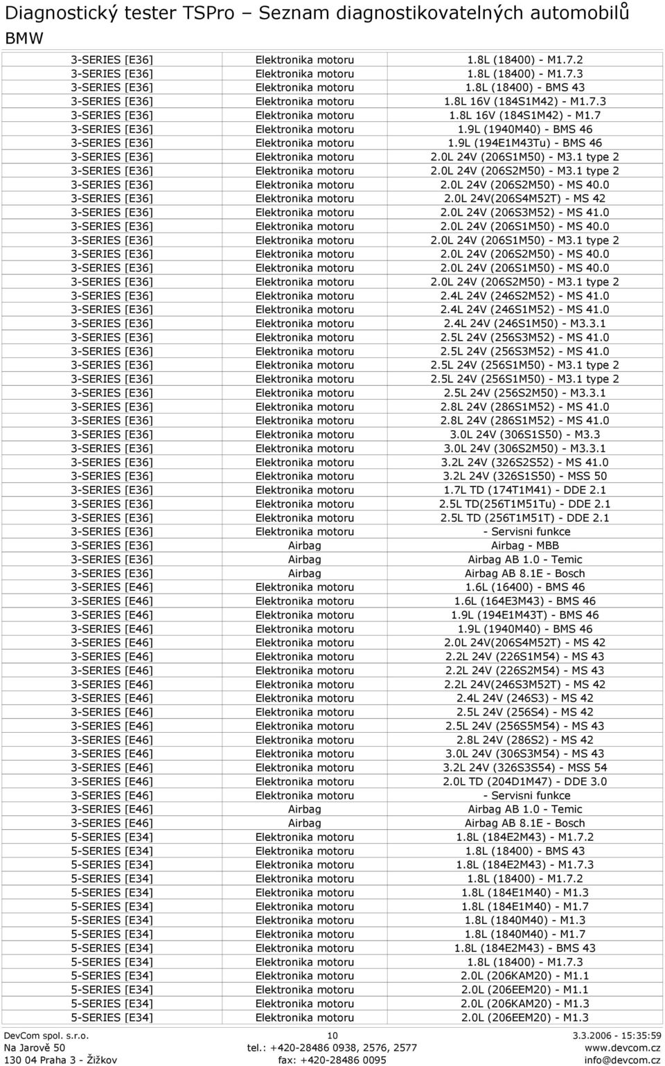 0 3-SERIES [E36] 2.0L 24V(206S4M52T) - MS 42 3-SERIES [E36] 2.0L 24V (206S3M52) - MS 41.0 3-SERIES [E36] 2.0L 24V (206S1M50) - MS 40.0 3-SERIES [E36] 2.0L 24V (206S1M50) - M3.