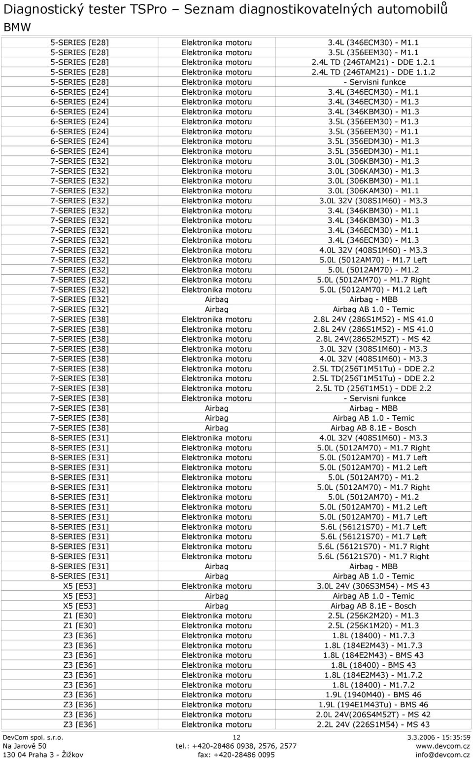 3 6-SERIES [E24] 3.5L (356EDM30) - M1.1 7-SERIES [E32] 3.0L (306KBM30) - M1.3 7-SERIES [E32] 3.0L (306KAM30) - M1.3 7-SERIES [E32] 3.0L (306KBM30) - M1.1 7-SERIES [E32] 3.0L (306KAM30) - M1.1 7-SERIES [E32] 3.0L 32V (308S1M60) - M3.