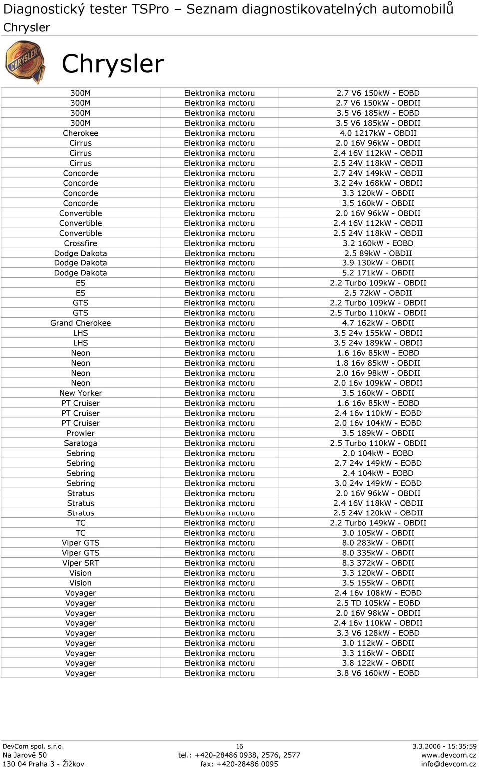 0 16V 96kW - OBDII Convertible 2.4 16V 112kW - OBDII Convertible 2.5 24V 118kW - OBDII Crossfire 3.2 160kW - EOBD Dodge Dakota 2.5 89kW - OBDII Dodge Dakota 3.9 130kW - OBDII Dodge Dakota 5.