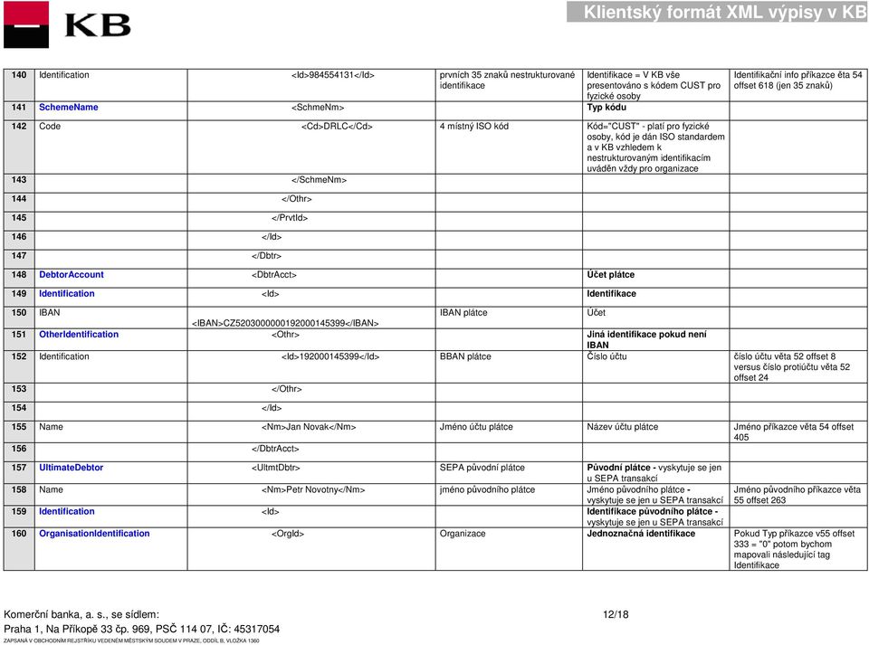 uváděn vždy pro organizace 143 </SchmeNm> 144 </Othr> 145 </PrvtId> 146 </Id> 147 </Dbtr> 148 DebtorAccount <DbtrAcct> Účet plátce 149 Identification <Id> Identifikace 150 IBAN IBAN plátce Účet