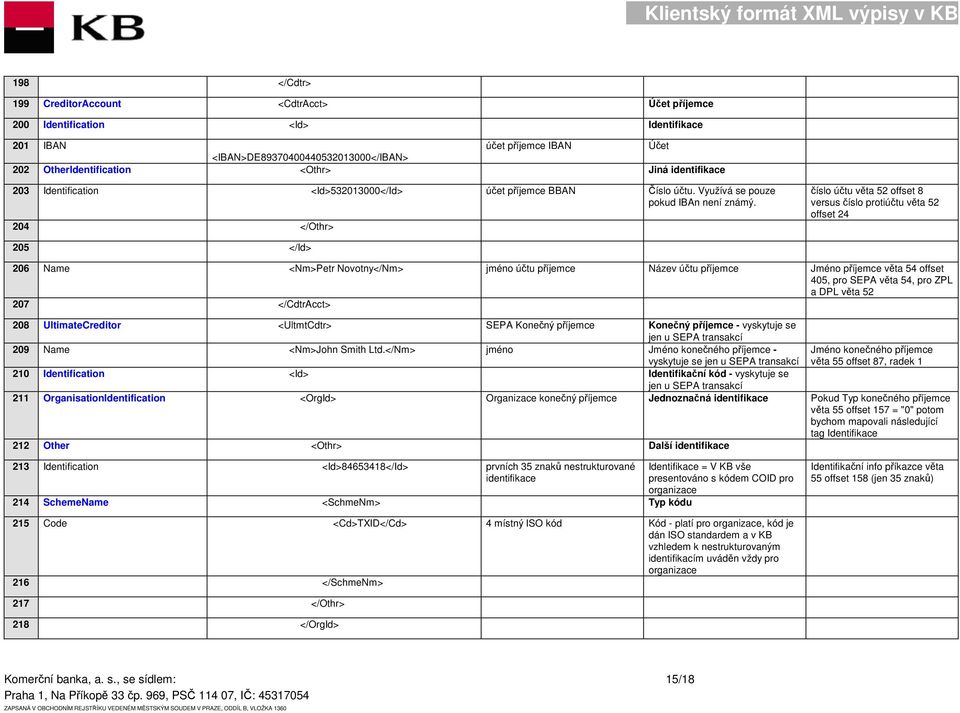 204 </Othr> číslo účtu věta 52 offset 8 versus číslo protiúčtu věta 52 offset 24 205 </Id> 206 Name <Nm>Petr Novotny</Nm> jméno účtu příjemce Název účtu příjemce Jméno příjemce věta 54 offset 405,
