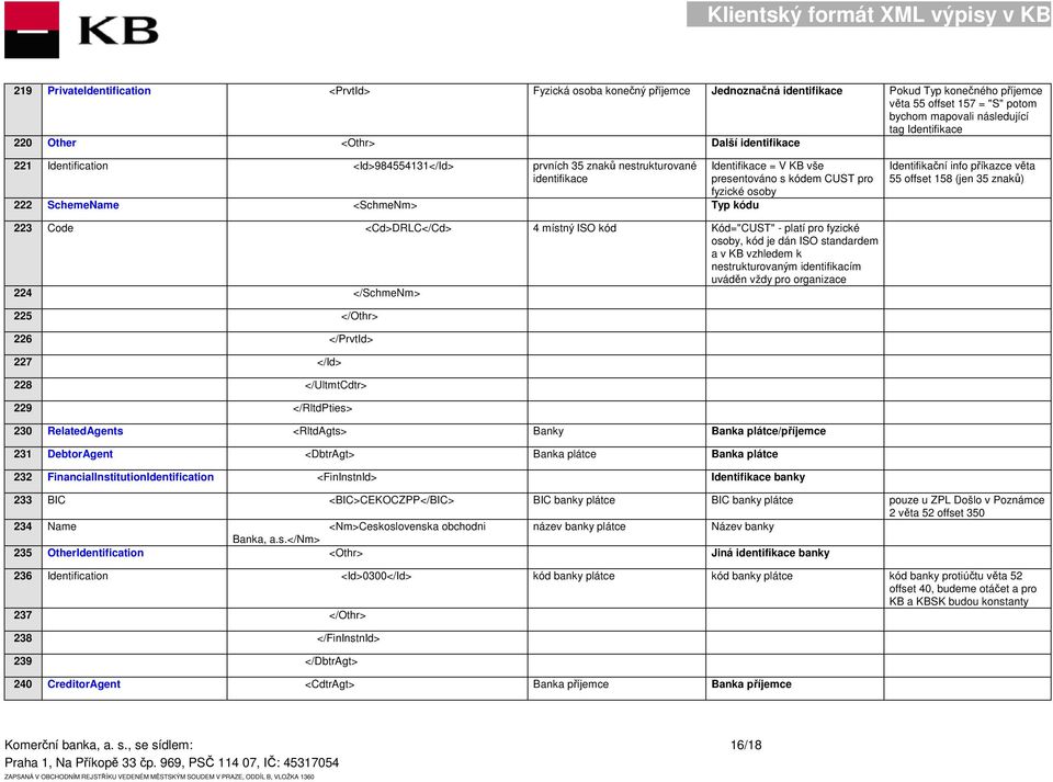 pro fyzické osoby Identifikační info příkazce věta 55 offset 158 (jen 35 znaků) 223 Code <Cd>DRLC</Cd> 4 místný ISO kód Kód="CUST" - platí pro fyzické osoby, kód je dán ISO standardem a v KB vzhledem