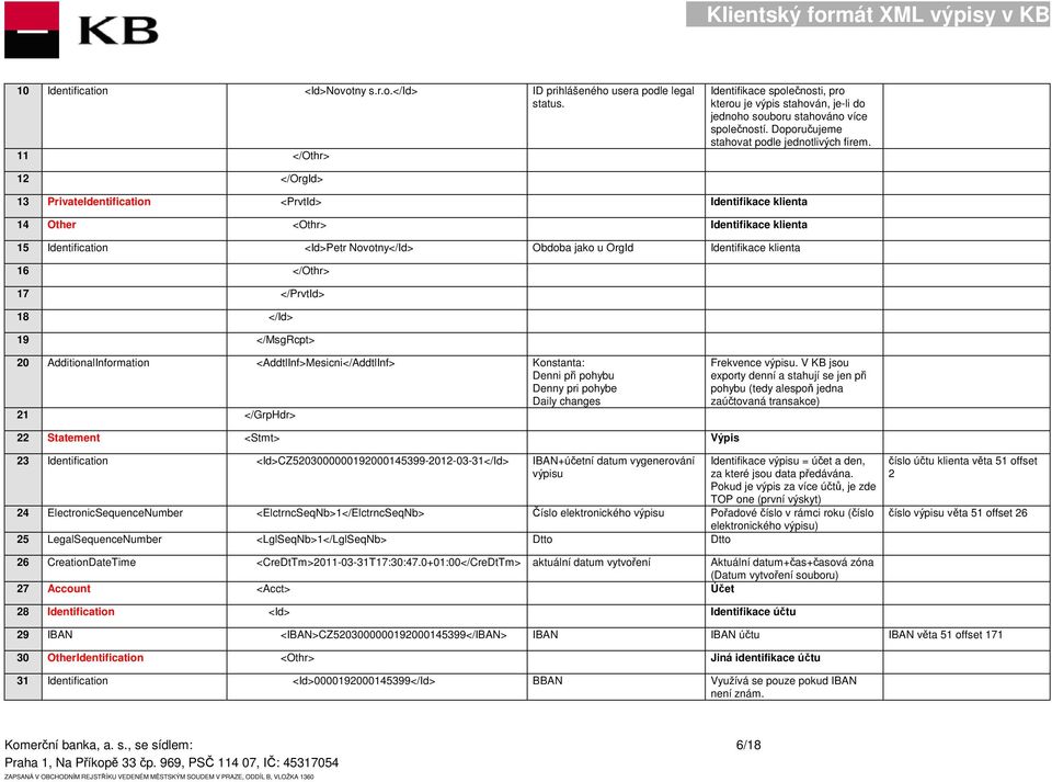 12 </OrgId> 13 PrivateIdentification <PrvtId> Identifikace klienta 14 Other <Othr> Identifikace klienta 15 Identification <Id>Petr Novotny</Id> Obdoba jako u OrgId Identifikace klienta 16 </Othr> 17