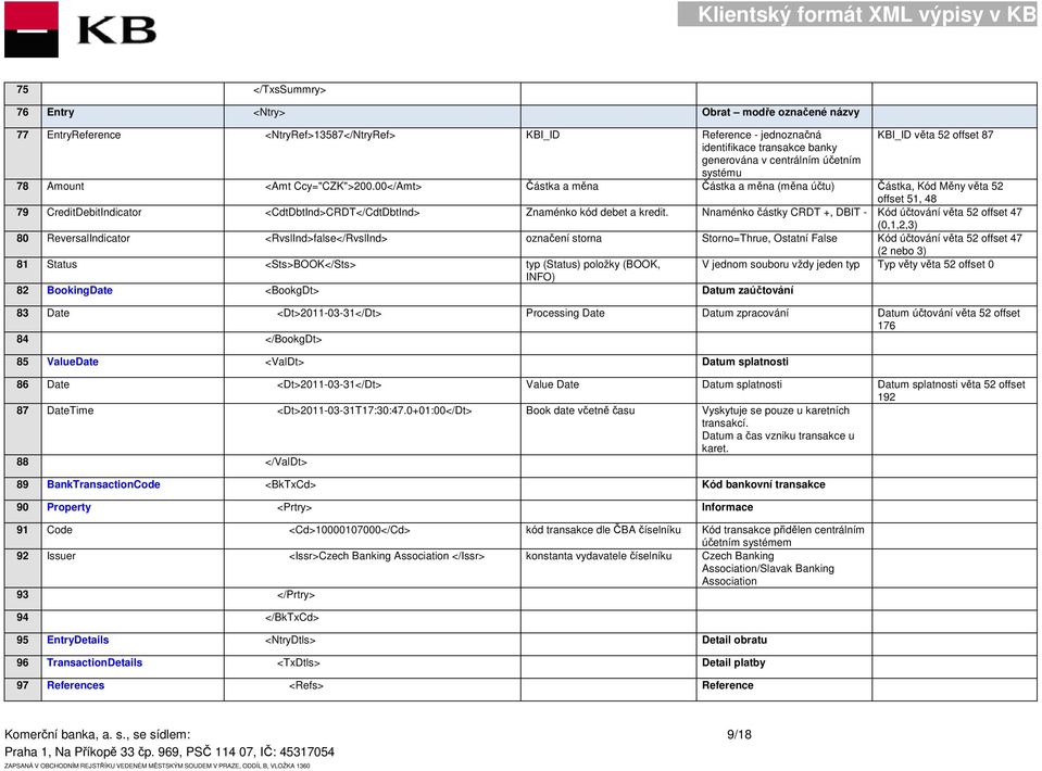 00</Amt> Částka a měna Částka a měna (měna účtu) Částka, Kód Měny věta 52 offset 51, 48 79 CreditDebitIndicator <CdtDbtInd>CRDT</CdtDbtInd> Znaménko kód debet a kredit.