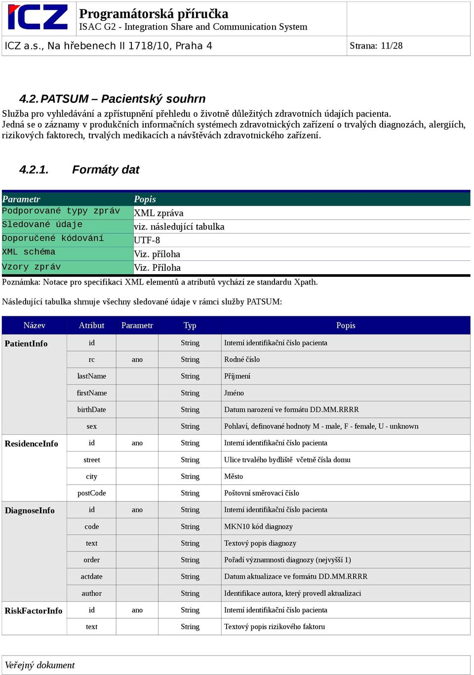 Formáty dat Parametr Popis Podporované typy zpráv XML zpráva Sledované údaje viz. následující tabulka Doporučené kódování UTF-8 XML schéma Viz. příloha Vzory zpráv Viz.