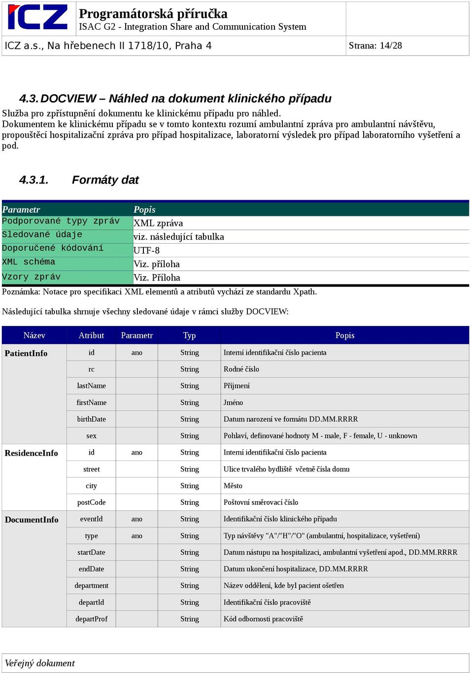 laboratorního vyšetření a pod. 4.3.1. Formáty dat Parametr Popis Podporované typy zpráv XML zpráva Sledované údaje viz. následující tabulka Doporučené kódování UTF-8 XML schéma Viz.