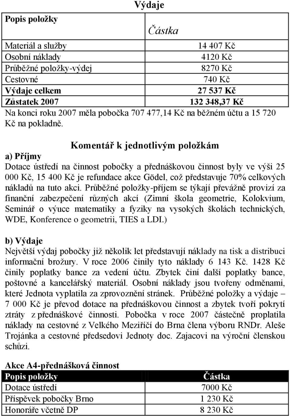 Komentář k jednotlivým položkám a) Příjmy Dotace ústředí na činnost pobočky a přednáškovou činnost byly ve výši 25 000 Kč, 15 400 Kč je refundace akce Gödel, což představuje 70% celkových nákladů na