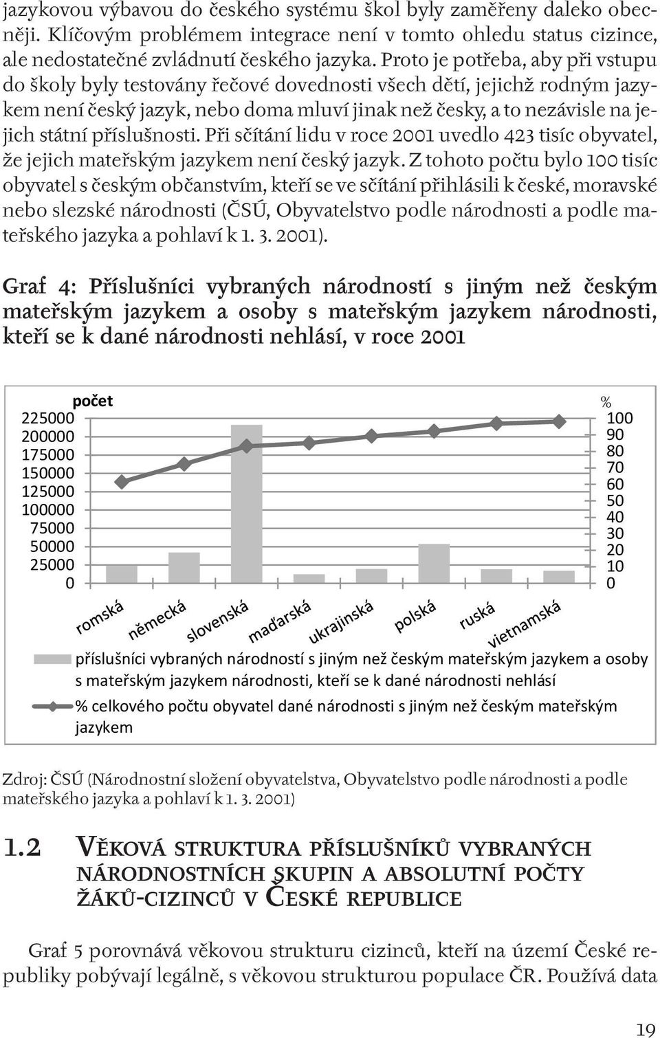 příslušnosti. Při sčítání lidu v roce 2001 uvedlo 423 tisíc obyvatel, že jejich mateřským jazykem není český jazyk.