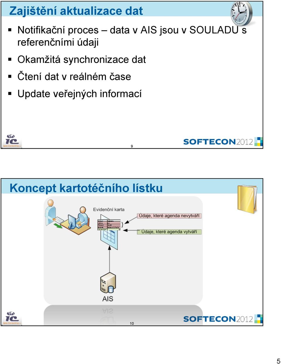 synchronizace dat Čtení dat v reálném čase Update