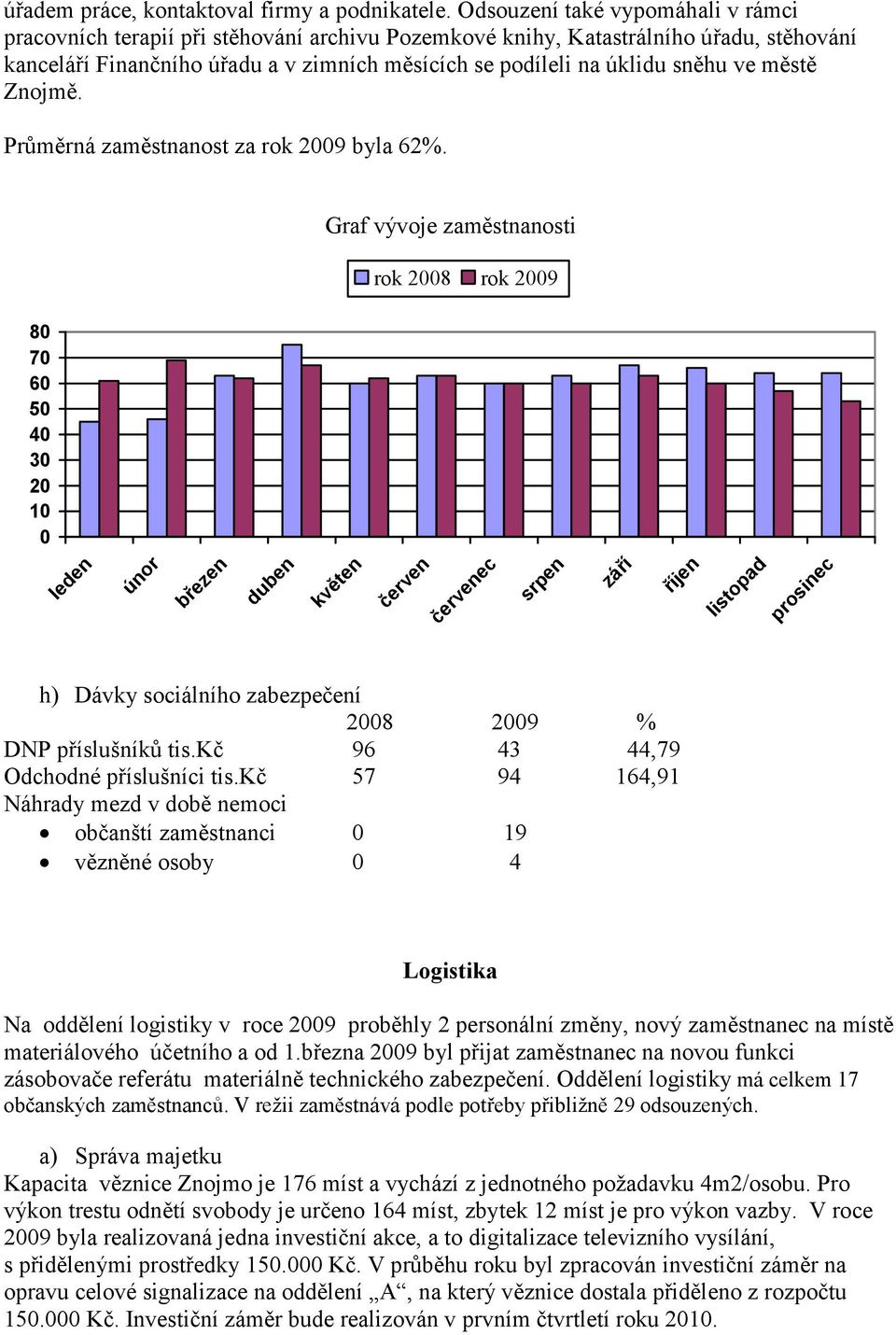 ve městě Znojmě. Průměrná zaměstnanost za rok 2009 byla 62%.