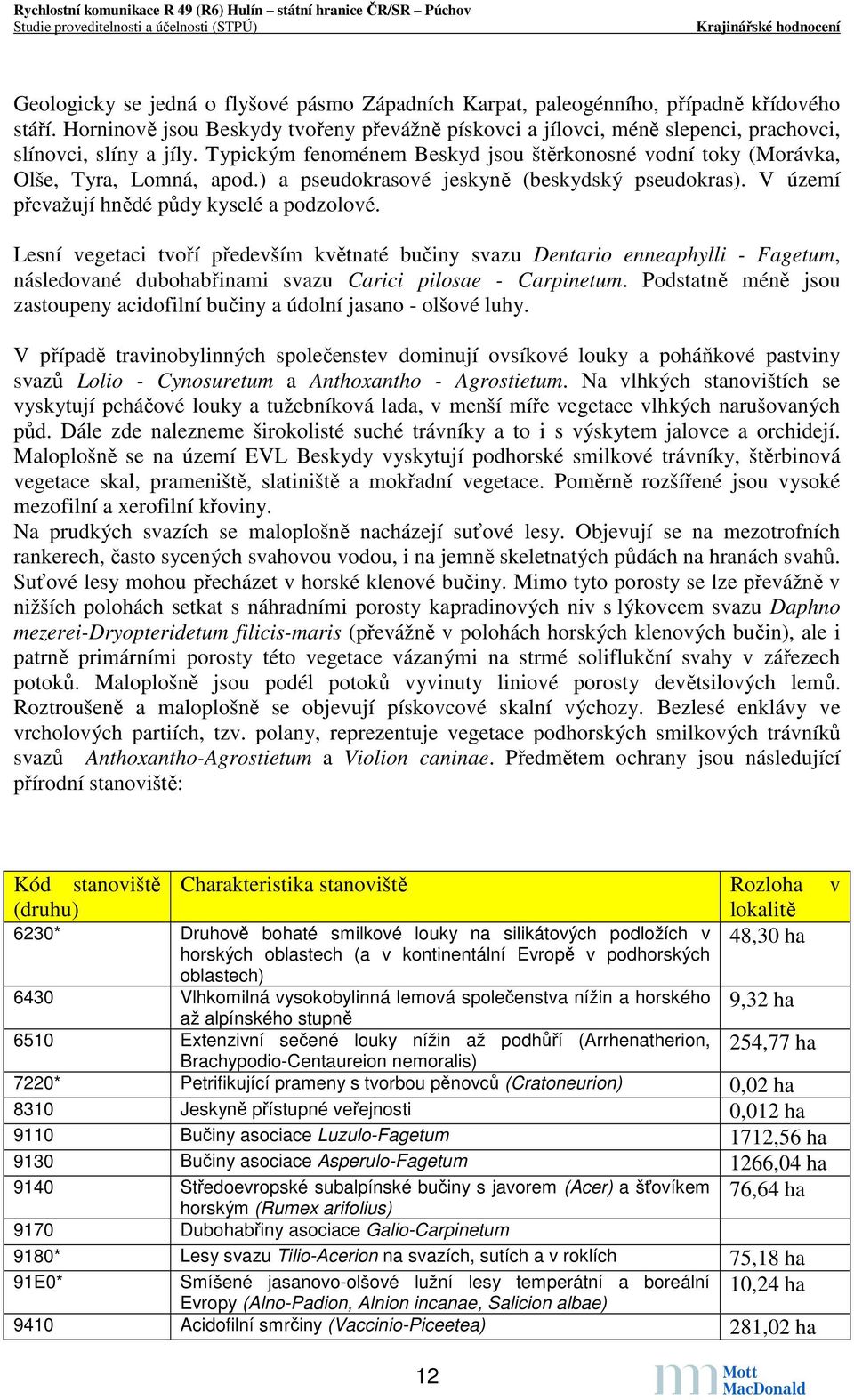 ) a pseudokrasové jeskyně (beskydský pseudokras). V území převažují hnědé půdy kyselé a podzolové.