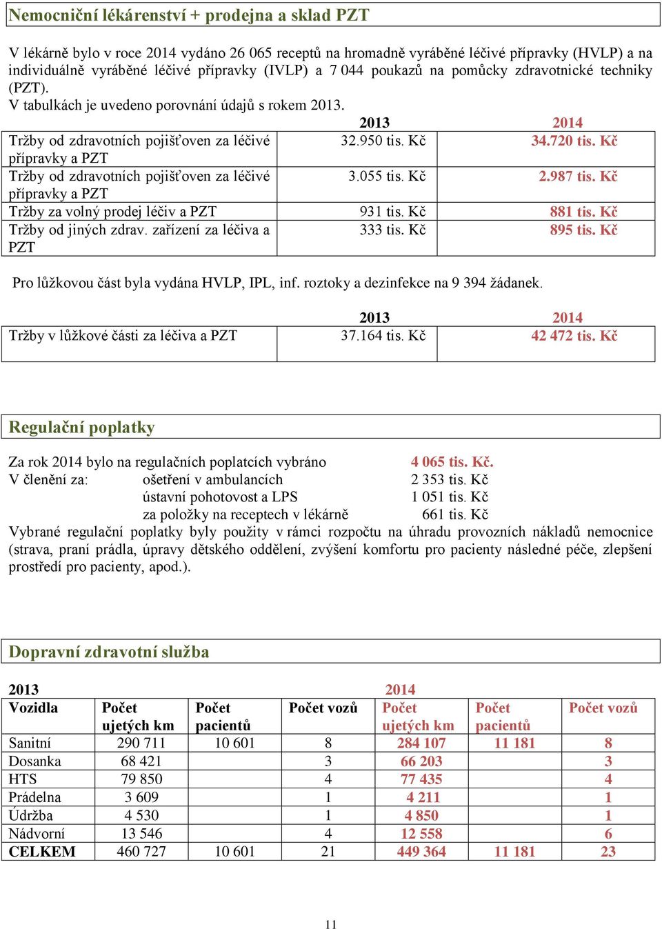 Kč přípravky a PZT Tržby od zdravotních pojišťoven za léčivé 3.055 tis. Kč 2.987 tis. Kč přípravky a PZT Tržby za volný prodej léčiv a PZT 931 tis. Kč 881 tis. Kč Tržby od jiných zdrav.