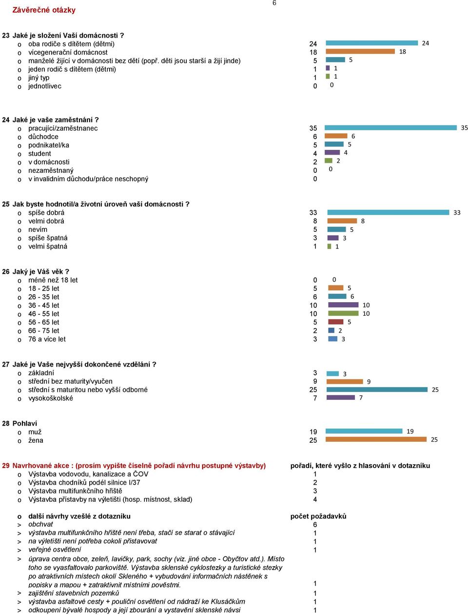 o pracující/zaměstnanec o důchodce o podnikatel/ka o student o v domácnosti o nezaměstnaný o v invalidním důchodu/práce neschopný Jak byste hodnotil/a životní úroveň vaší domácnosti?