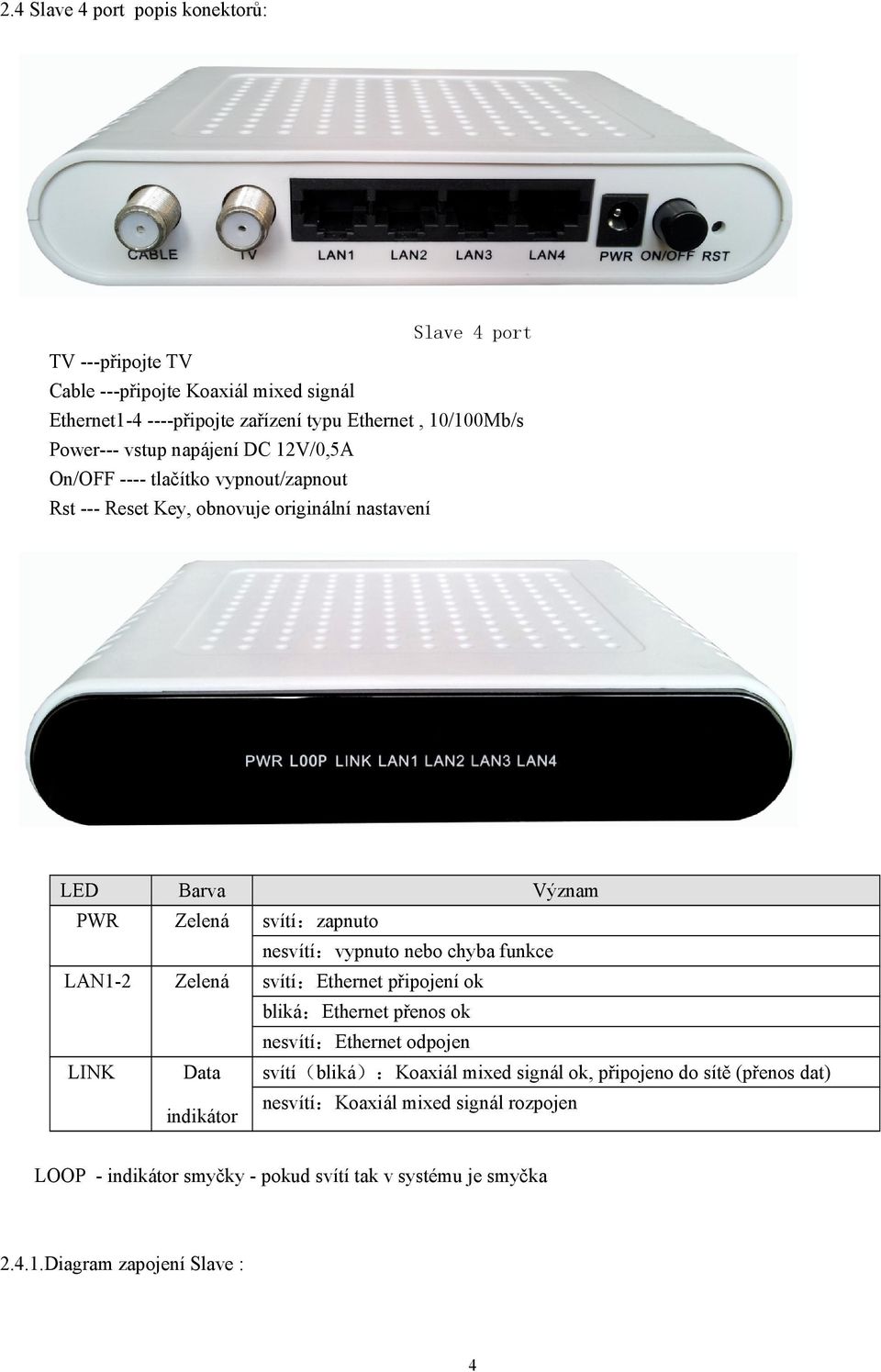 nesvítí:vypnuto nebo chyba funkce LAN1-2 Zelená svítí:ethernet připojení ok bliká:ethernet přenos ok nesvítí:ethernet odpojen LINK Data indikátor svítí(bliká):koaxiál