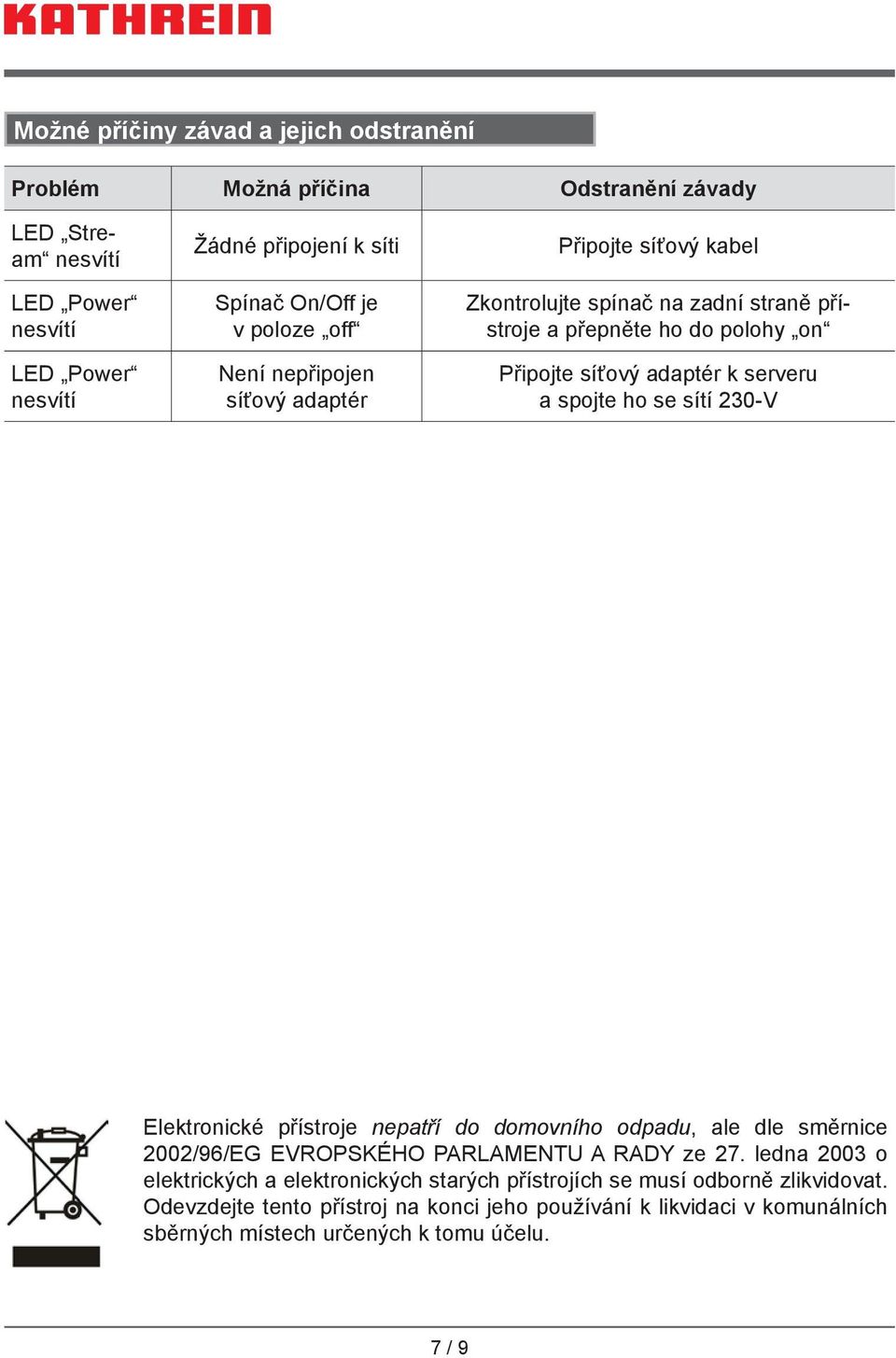 spojte ho se sítí 230-V Elektronické přístroje nepatří do domovního odpadu, ale dle směrnice 2002/96/EG EVROPSKÉHO PARLAMENTU A RADY ze 27.