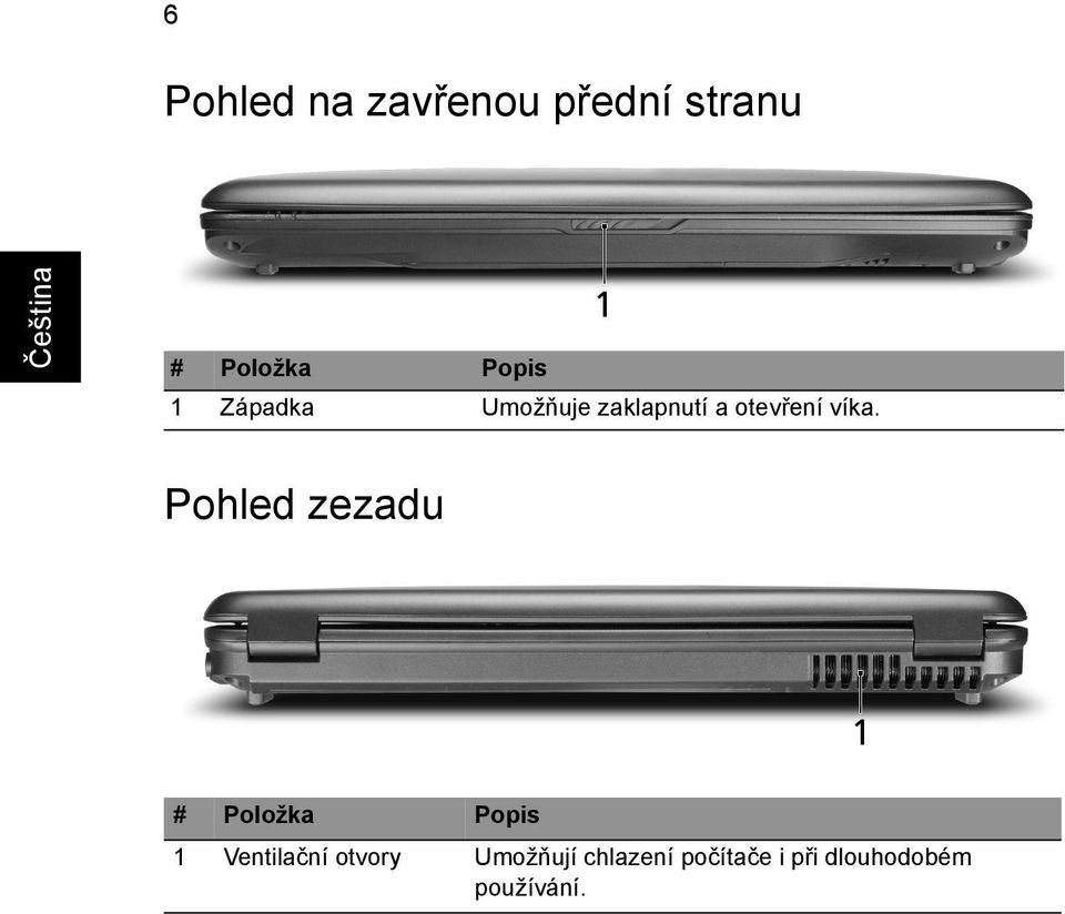 Pohled zezadu # Položka Popis 1 Ventilační otvory