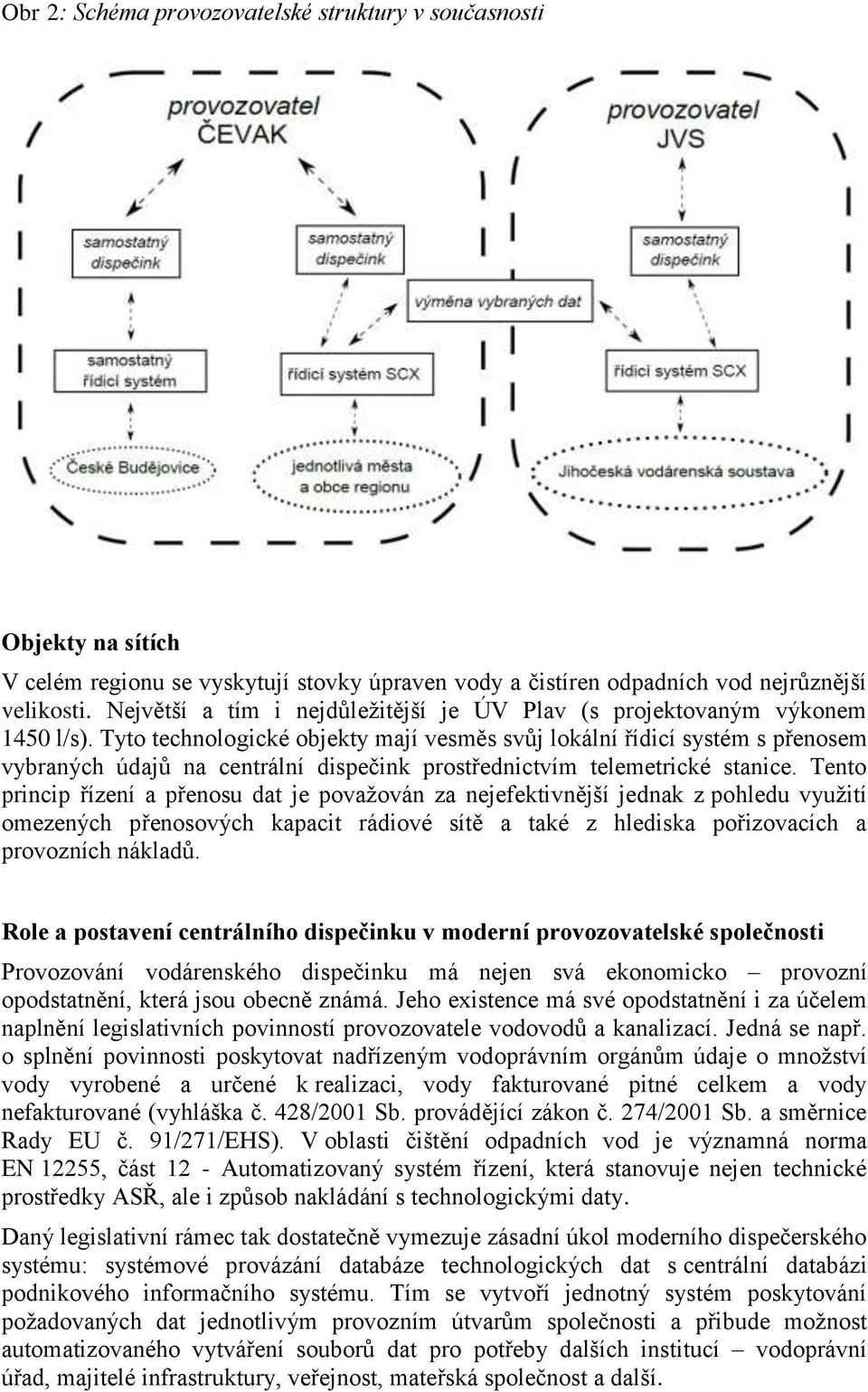 Tyto technologické objekty mají vesměs svůj lokální řídicí systém s přenosem vybraných údajů na centrální dispečink prostřednictvím telemetrické stanice.