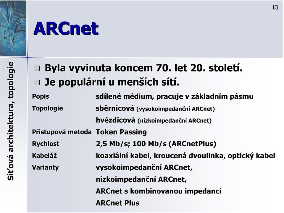 (vysokoimpedanční ARCnet) hvězdicov zdicová (nízkoimpedanční ARCnet) Rychlost 2,5 Mb/s; 100 Mb/s (ARCnetPlus( ARCnetPlus) Kabeláž