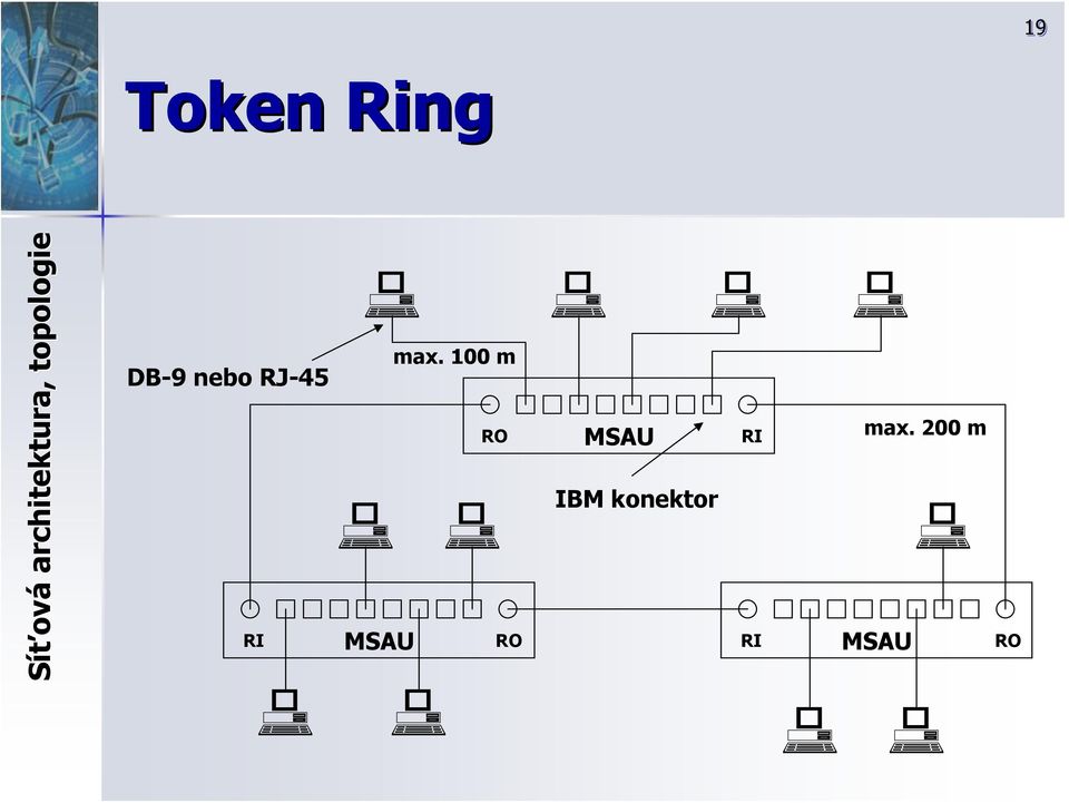 200 m IBM konektor RI MSAU RO