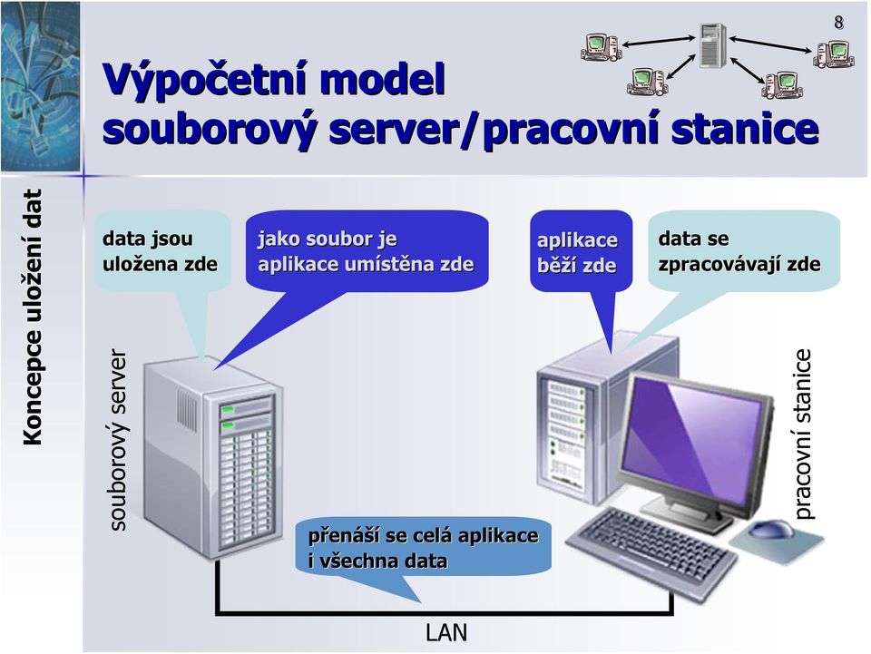 je aplikace aplikace umíst stěna zde běží zde přenáší se celá