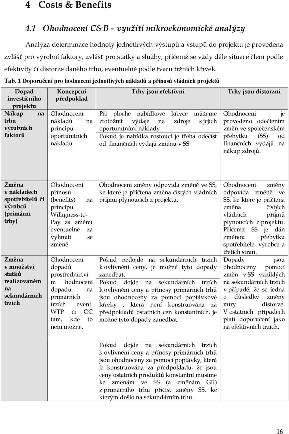 vždy dále situace člení podle efektivity či distorze daného trhu, eventuelně podle tvaru tržních křivek. Tab.