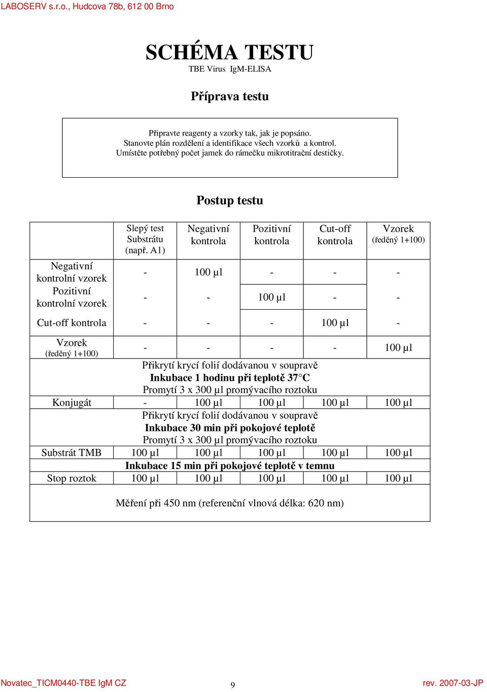 A1) Postup testu Negativní kontrola Pozitivní kontrola Cut-off kontrola Vzorek (ředěný 1+100) - 100 µl - - - - - 100 µl - - Cut-off kontrola - - - 100 µl - Vzorek - - - - 100 µl (ředěný 1+100)