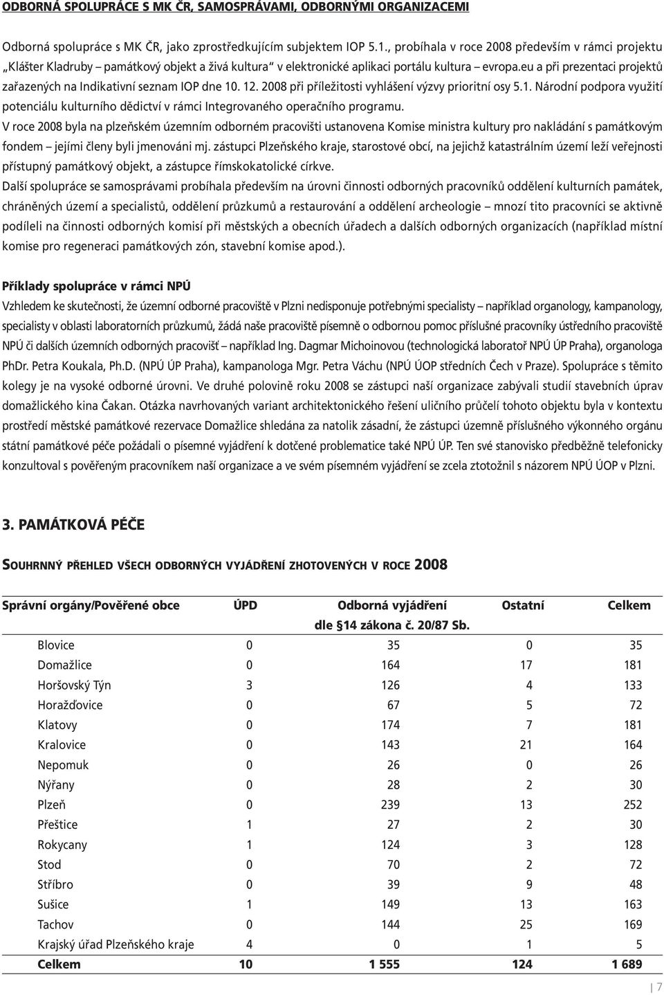 eu a při prezentaci projektů zařazených na Indikativní seznam IOP dne 10. 12. 2008 při příležitosti vyhlášení výzvy prioritní osy 5.1. Národní podpora využití potenciálu kulturního dědictví v rámci Integrovaného operačního programu.