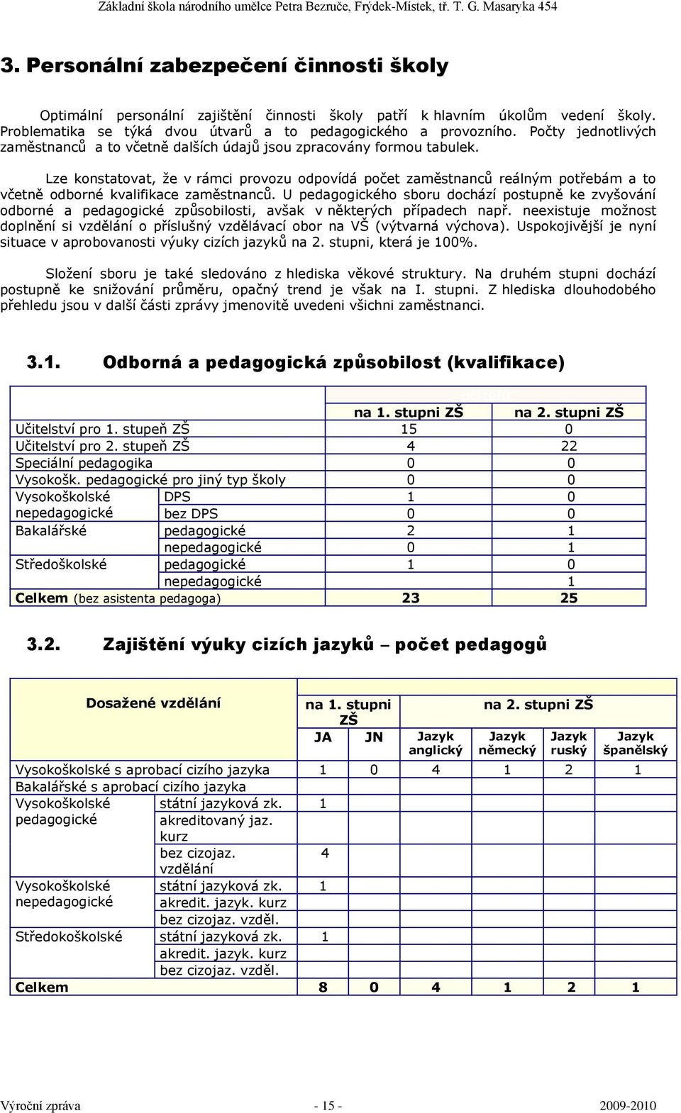 Lze konstatovat, ţe v rámci provozu odpovídá počet zaměstnanců reálným potřebám a to včetně odborné kvalifikace zaměstnanců.