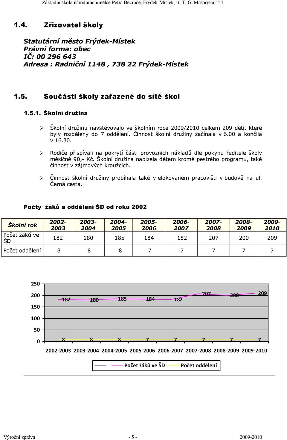 Školní druţina nabízela dětem kromě pestrého programu, také činnost v zájmových krouţcích. Činnost školní druţiny probíhala také v elokovaném pracovišti v budově na ul. Černá cesta.