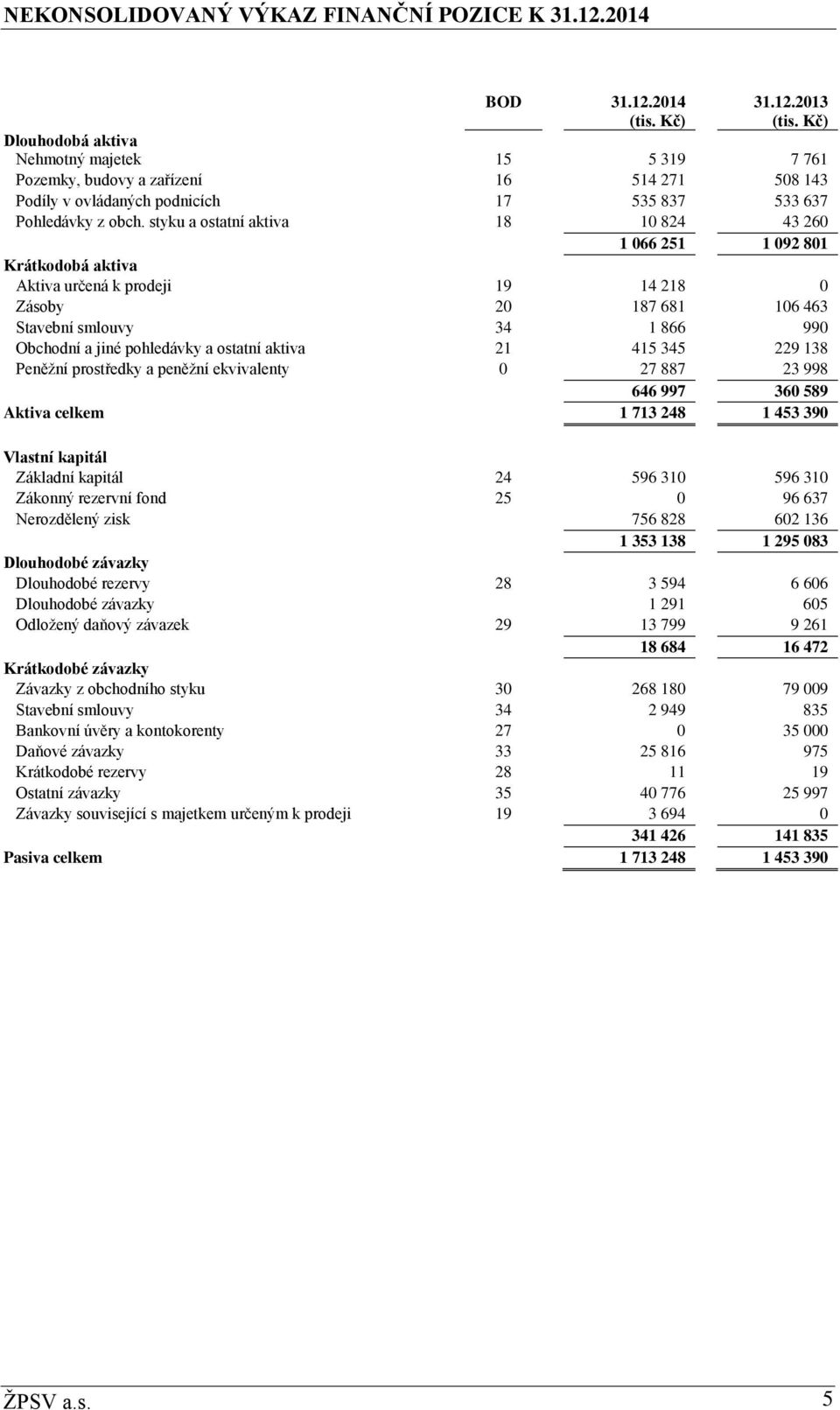 styku a ostatní aktiva 18 10 824 43 260 1 066 251 1 092 801 Krátkodobá aktiva Aktiva určená k prodeji 19 14 218 0 Zásoby 20 187 681 106 463 Stavební smlouvy 34 1 866 990 Obchodní a jiné pohledávky a