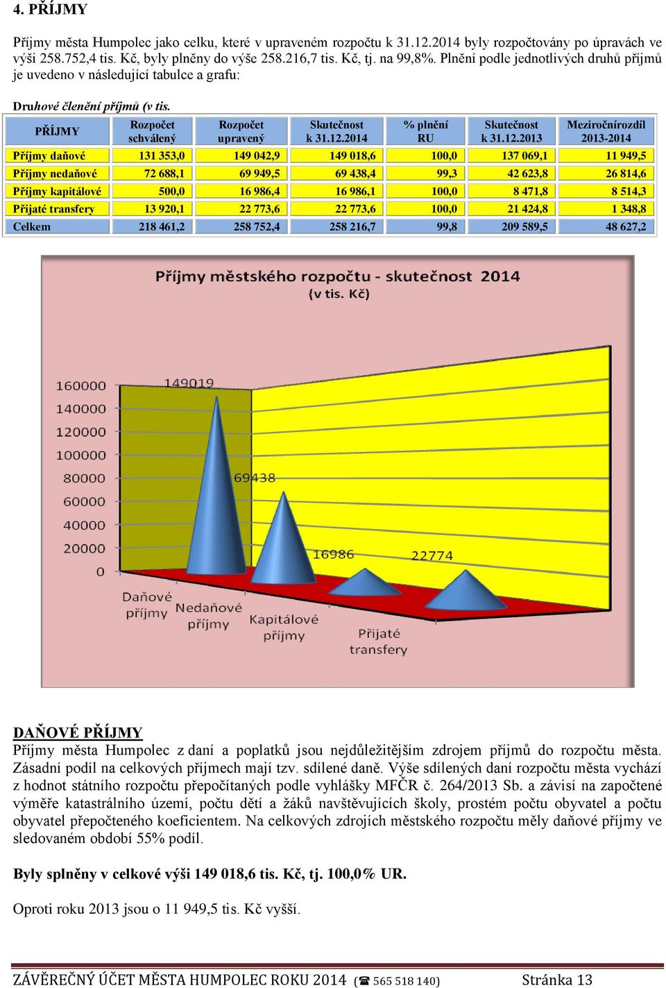 2014 % plnění RU Skutečnost k 31.12.