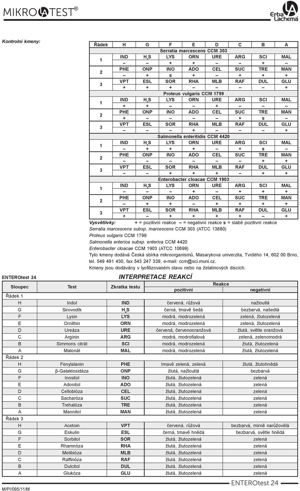 pozitivní reakce erratia marcescens subsp. marcescens 0 (T 880) roteus vulgaris 799 almonella enterica subsp.