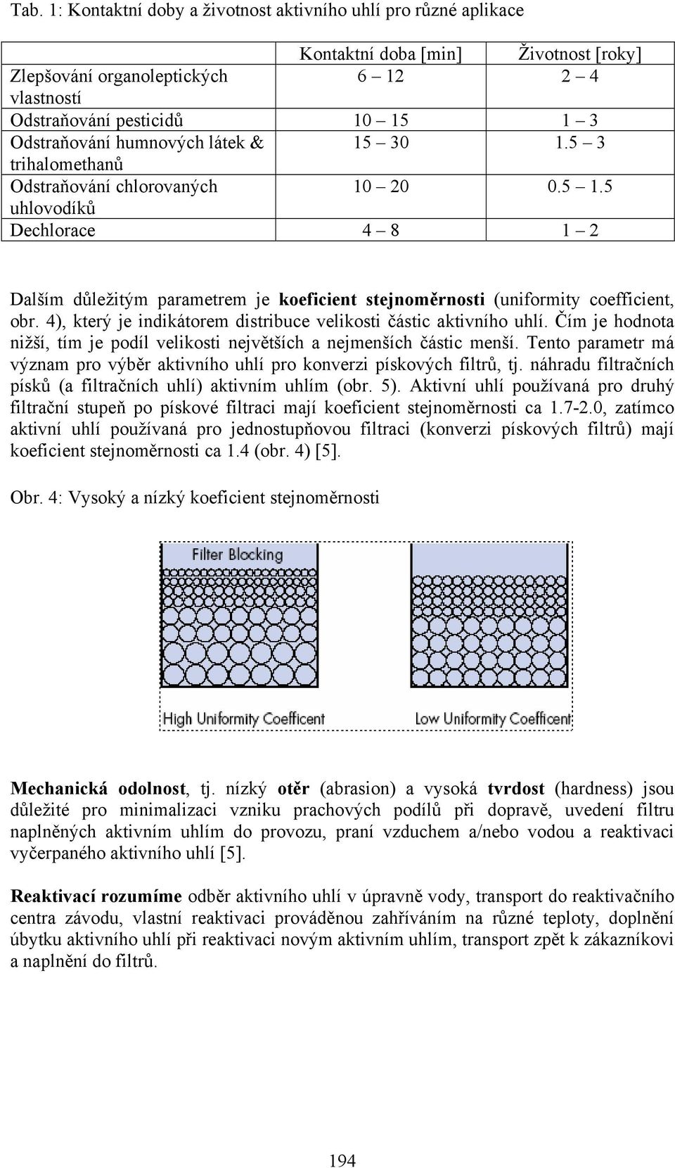 5 uhlovodíků Dechlorace 4 8 1 2 Dalším důležitým parametrem je koeficient stejnoměrnosti (uniformity coefficient, obr. 4), který je indikátorem distribuce velikosti částic aktivního uhlí.