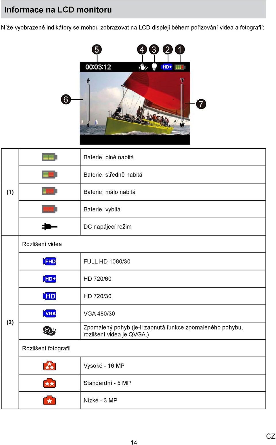 režim Rozlišení videa FULL HD 1080/30 HD 720/60 HD 720/30 (2) VGA 480/30 Zpomalený pohyb (je-li zapnutá funkce