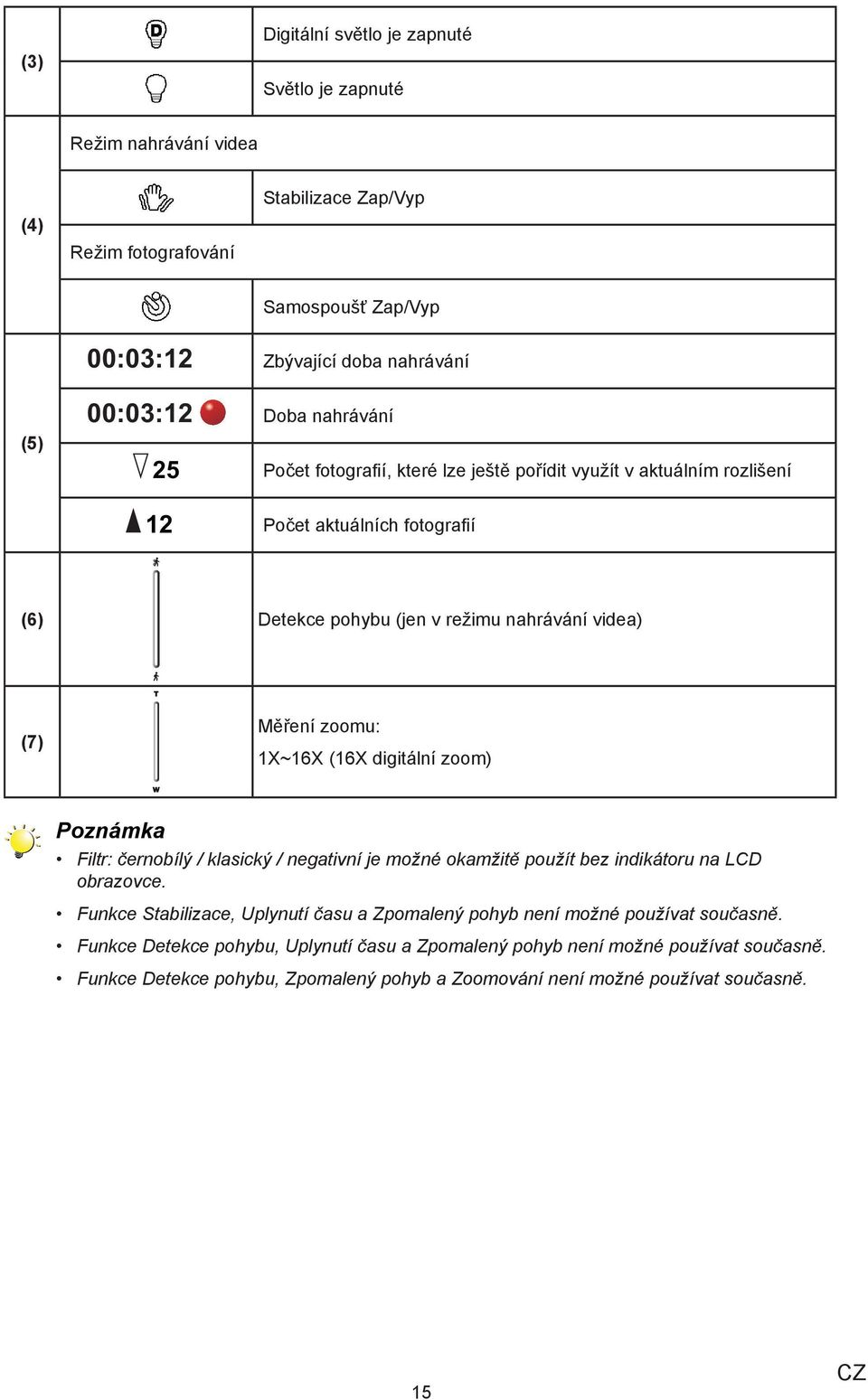 1X~16X (16X digitální zoom) Poznámka Filtr: černobílý / klasický / negativní je možné okamžitě použít bez indikátoru na LCD obrazovce.