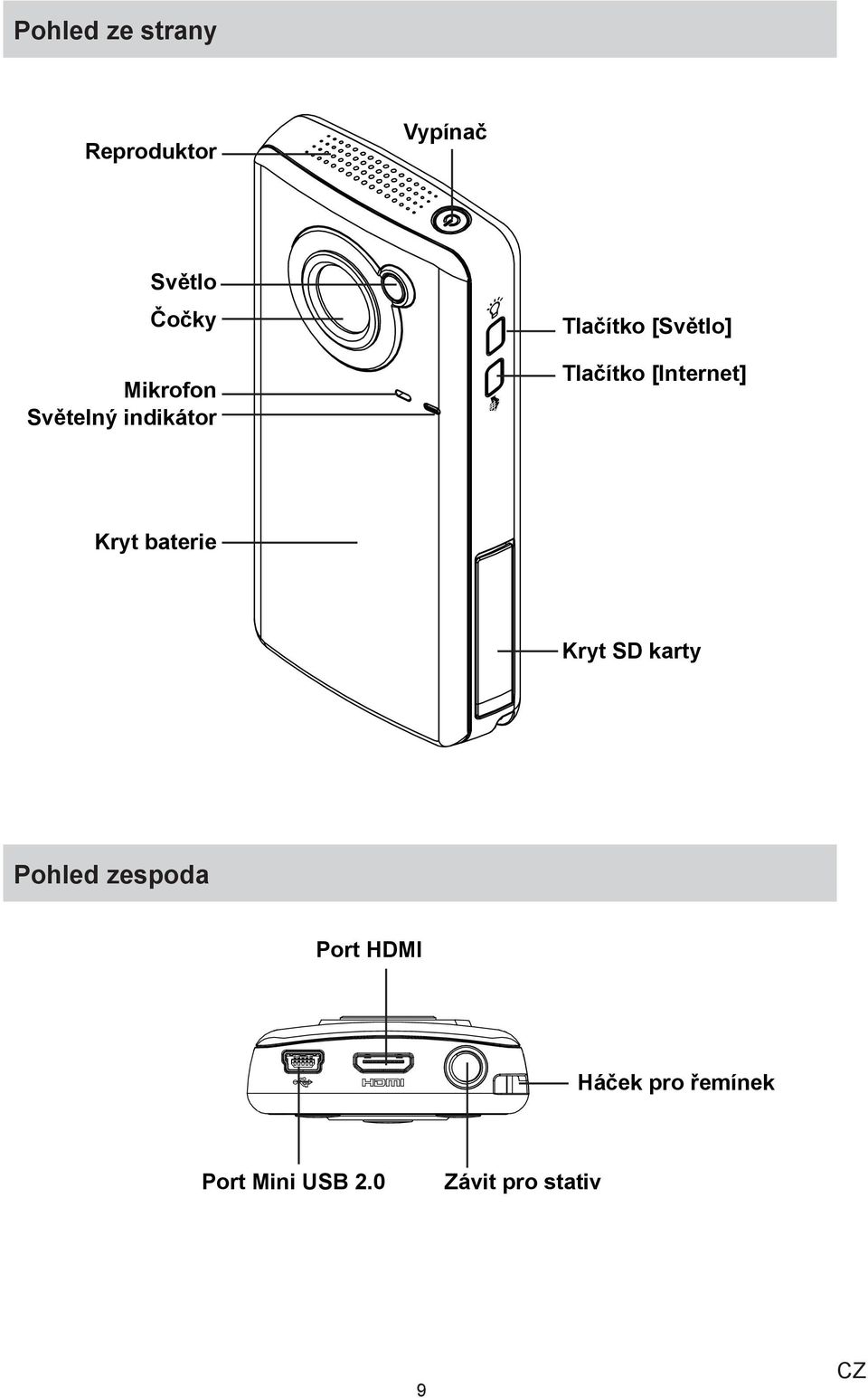 [Internet] Kryt baterie Kryt SD karty Pohled zespoda