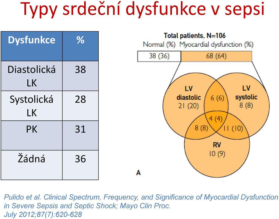 Clinical Spectrum, Frequency, and Significance of Myocardial