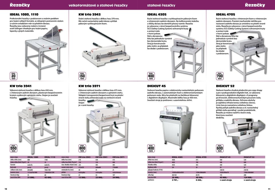 Stolní stohová řezačka s délkou řezu 370 mm. Má ručně nastavitelný zadní doraz a přítlak pákovým rychloupínacím lisem. Ruční stohová řezačka s rychloupínacím pákovým lisem a vřetenovým zadním dorazem.