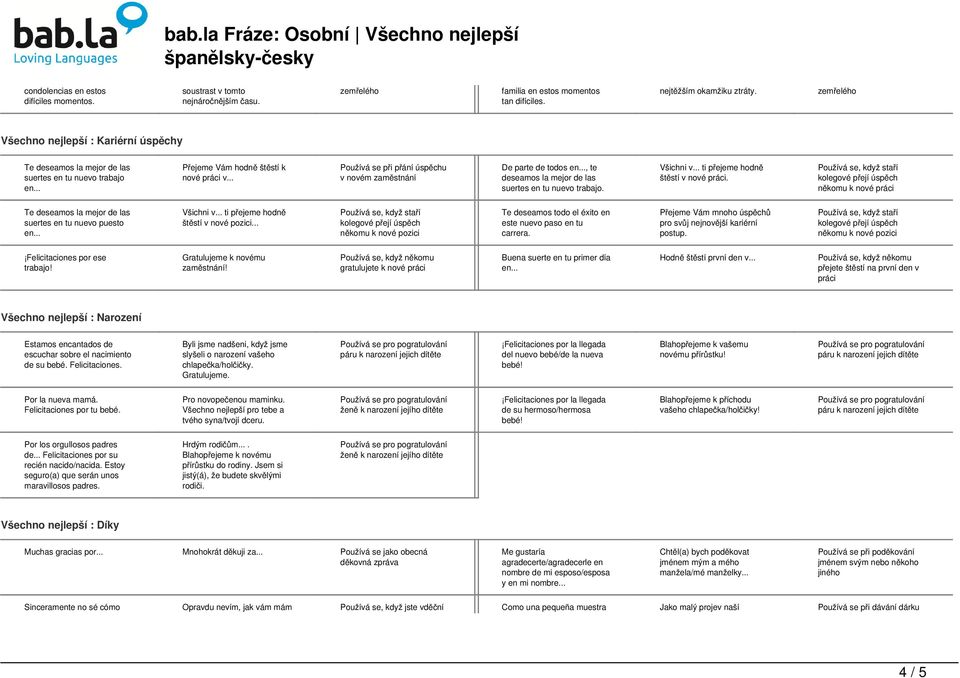 .. Používá se při přání úspěchu v novém zaměstnání De parte de todos, te deseamos la mejor de las suertes en tu nuevo trabajo. Všichni v... ti přejeme hodně štěstí v nové práci.