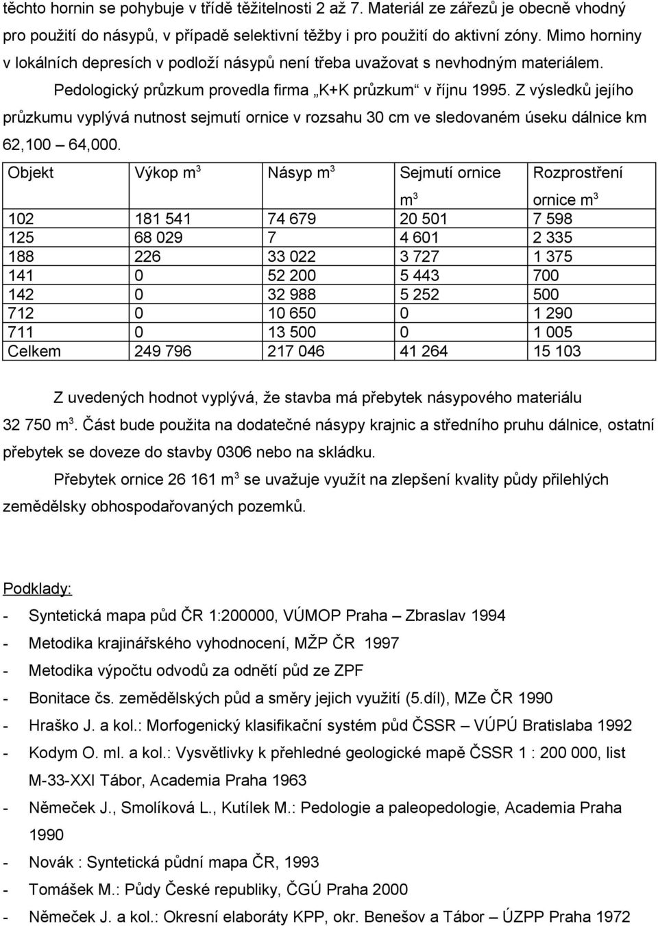 Z výsledků jejího průzkumu vyplývá nutnost sejmutí ornice v rozsahu 30 cm ve sledovaném úseku dálnice km 62,100 64,000.