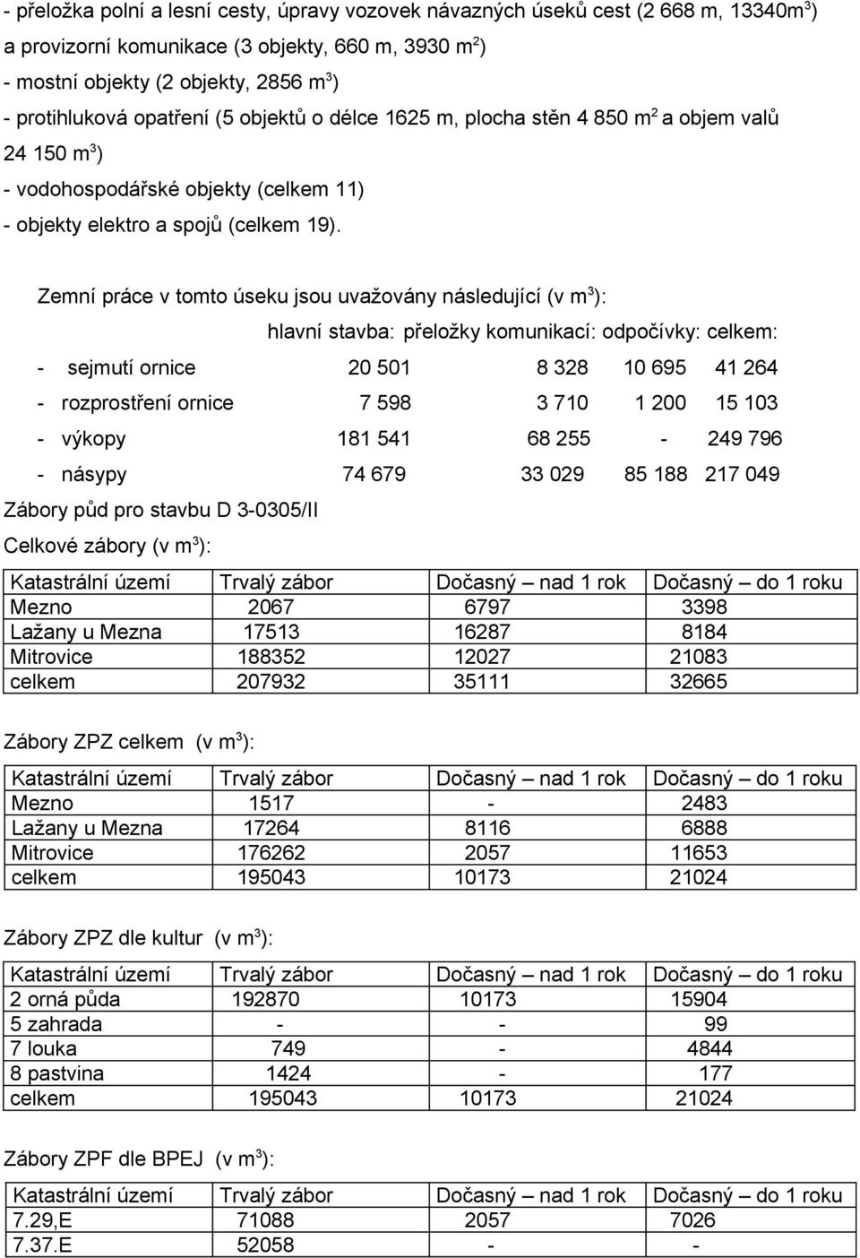 Zemní práce v tomto úseku jsou uvažovány následující (v m 3 ): hlavní stavba: přeložky komunikací: odpočívky: celkem: - sejmutí ornice 20 501 8 328 10 695 41 264 - rozprostření ornice 7 598 3 710 1